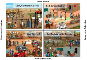 Figure 3 Cartoon representation of West African Scenarios by André Daniel Tapsoba (Palazzo et al. 2016)
