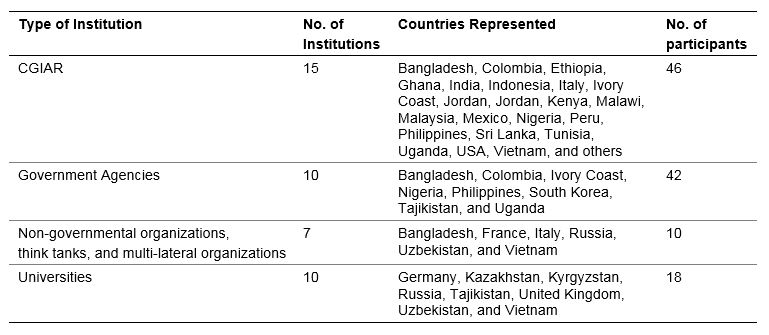 Table 1. Summary of IMPACT training participants by institution type and country.